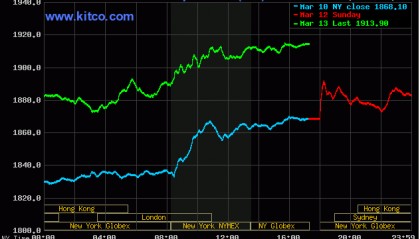 系好安全带！加息预期骤变或助黄金突破2000美元 但2008年的教训不能忘：“恶性”崩跌或突袭