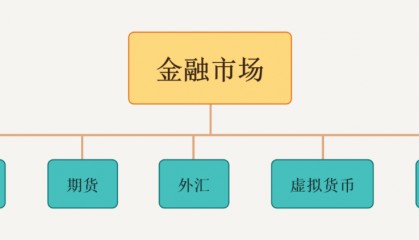 手把手教你量化交易入门