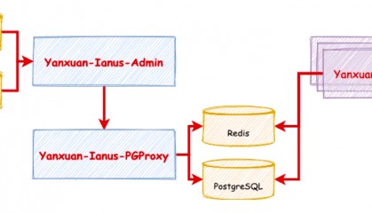 亲历者复盘：网易的 Envoy 网关选型、开发与改造