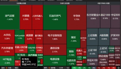 春节将至，A股还有“红包行情”吗？