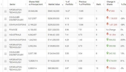 景林资产Q2美股持仓：贝壳(BEKE.US)成头号重仓股 阿里巴巴(BABA.US)、拼多多(PDD.US)跻身前十