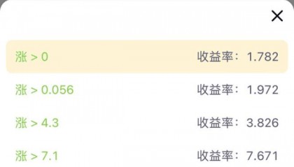 什么是LTC期权,LTC期权发展历史