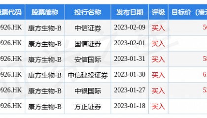 康方生物-B(09926.HK)发布年度业绩，产品市场销售额为11.04亿元，同比增长422%