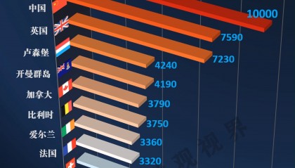 美国货币发行量(美国货币发行量多少)