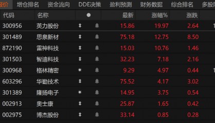 微软引入Copilot点燃AIPC板块 内置GPT-4o模型 算力吊打一众主流产品