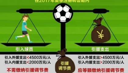 媒体人：足协昔日收了18亿调节费巨资，仅广州收到“部分”返还