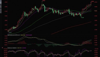 黄金交易提醒：PCE数据加剧美联储加息压力，近七成分析师看空后市
