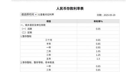 刚刚，降息了！六大行集体下调！