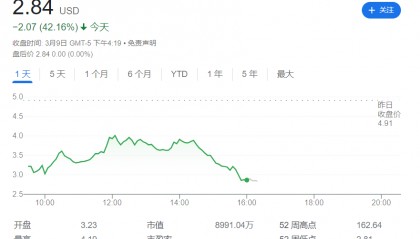 隔夜美股缘何大跌？银行股爆了！