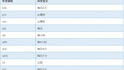干货：医学职场必须知道的常用数值