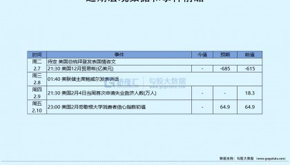 隔夜美股全复盘(2.7)| 美股中概齐跌！博斯蒂克预计美联储还将加息两次；特斯拉、瑞幸咖啡分别逆势收涨逾2%和5%