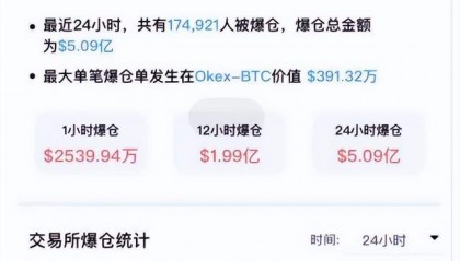 「重磅」ETH和stETH脱锚，以太坊暴跌，第二个“LUNA”即将来临？