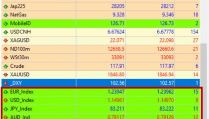 FXTM富拓：货币篮子对比传统货币对有什么优势？