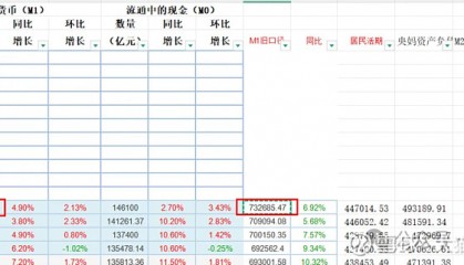 货币供应量公式(货币供应量公式怎么理解)