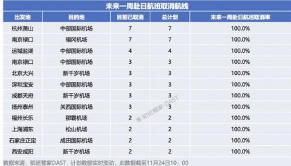 中日航线大面积停售！在日中文导游：下个月要带的大陆团都取消了