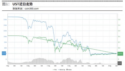 加密货币暴跌的背后