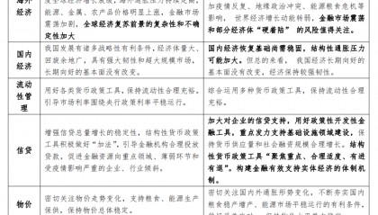 货币政策会转向吗 ？