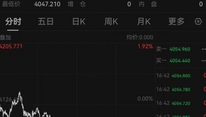 午后突发，黄金再度大跳水，现货黄金一度大跌1.92%。