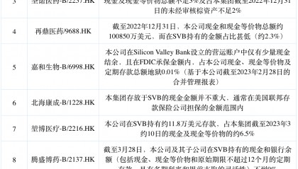 硅谷银行暴雷，如何影响中国医药公司