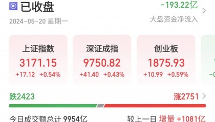 现货黄金创下历史新高，贵金属概念全线爆发！房地产板块震荡