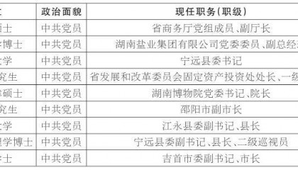 湖南发布一批干部任前公示