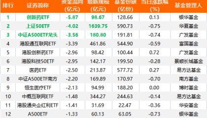 落袋为安！又有27亿“跑了”