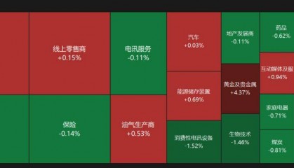 A股收评：沪指重返3900点，超百股涨停！海南板块爆发