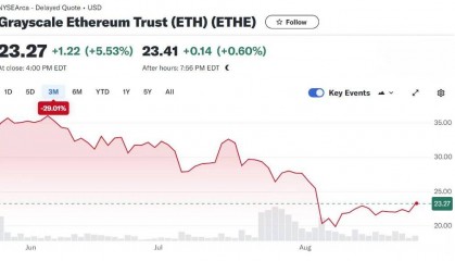 以太坊现货ETF上市满月，投资者反响平平