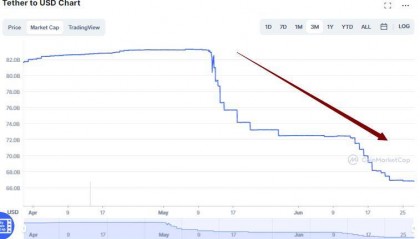 华尔街“秃鹫”盯上了稳定币“一哥”数亿美元资金等待Tether暴跌