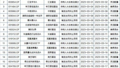 基金早班车|聪明资金继续净买入！AI+成焦点，关注ETF“人工智能三剑客”