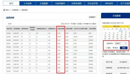什么是期货手续费?期货手续费如何计算？