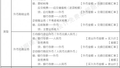 【备考打卡】2022年注会预习打卡《会计》第二十二章
