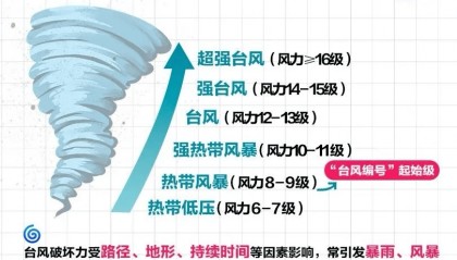 明天起，全县停课！广东一地紧急通知