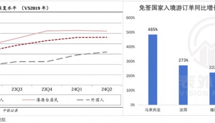 又来一波旅游业泼天富贵，“对接老外做中国游月入15万”