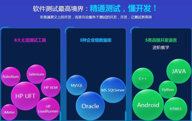 软件生命周期的六个阶段