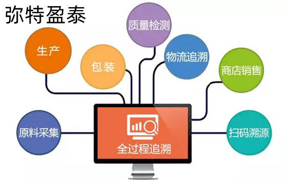 电子烟追溯系统（全周期质量溯源软件）