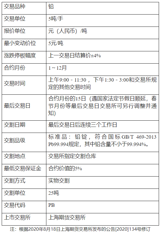 铅手续费是怎么计算的？铅期货手续费高吗？