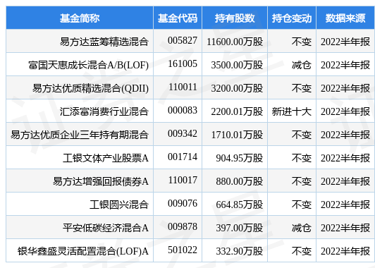 伊利股份最新公告：交易商协会接受公司债务融资工具注册