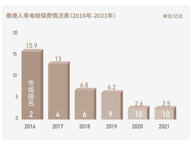 人事变动丨泰康在线换帅，李朝晖空降掌舵