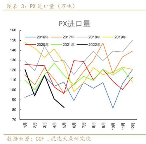 聚酯链周报：需求收缩货币政策偏紧，TA和EG后期转淡