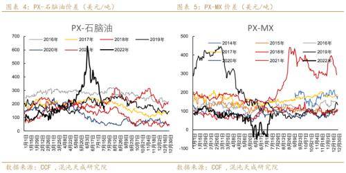 聚酯链周报：需求收缩货币政策偏紧，TA和EG后期转淡