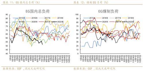 聚酯链周报：需求收缩货币政策偏紧，TA和EG后期转淡