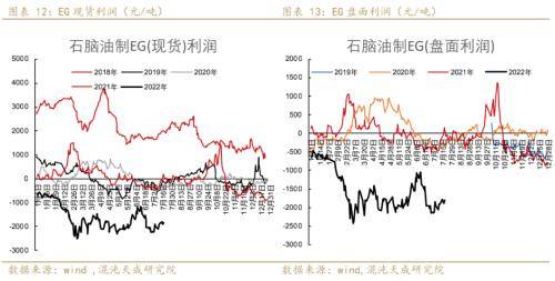 聚酯链周报：需求收缩货币政策偏紧，TA和EG后期转淡