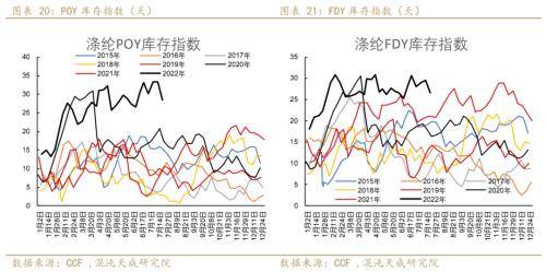 聚酯链周报：需求收缩货币政策偏紧，TA和EG后期转淡