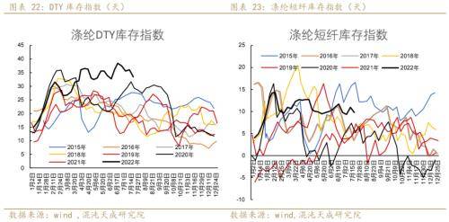 聚酯链周报：需求收缩货币政策偏紧，TA和EG后期转淡