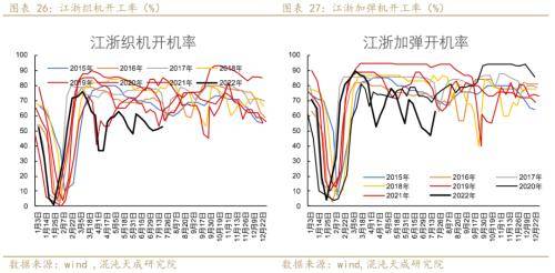 聚酯链周报：需求收缩货币政策偏紧，TA和EG后期转淡
