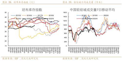 聚酯链周报：需求收缩货币政策偏紧，TA和EG后期转淡