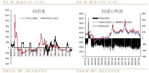 聚酯链周报：需求收缩货币政策偏紧，TA和EG后期转淡