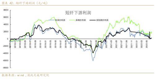 聚酯链周报：需求收缩货币政策偏紧，TA和EG后期转淡