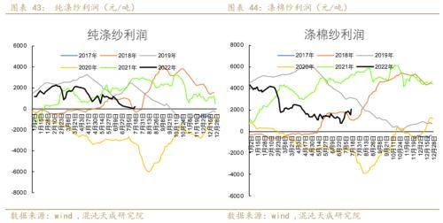 聚酯链周报：需求收缩货币政策偏紧，TA和EG后期转淡
